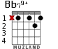 Bb79+ para guitarra - versión 1
