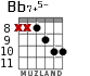 Bb7+5- para guitarra - versión 5