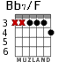 Bb7/F para guitarra - versión 3