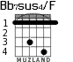 Bb7sus4/F para guitarra
