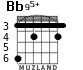 Bb95+ para guitarra - versión 3