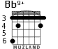 Bb9+ para guitarra - versión 2