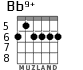 Bb9+ para guitarra - versión 3