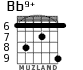 Bb9+ para guitarra - versión 4