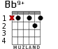 Bb9+ para guitarra