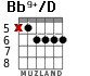 Bb9+/D para guitarra