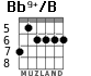 Bb9+/B para guitarra