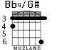 Bb9/G# para guitarra - versión 2