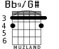 Bb9/G# para guitarra