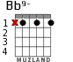 Bb9- para guitarra