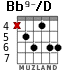 Bb9-/D para guitarra - versión 2