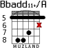 Bbadd11+/A para guitarra - versión 6