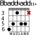 Bbadd9add11+ para guitarra - versión 3