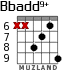 Bbadd9+ para guitarra - versión 2