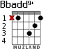 Bbadd9+ para guitarra - versión 1