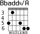 Bbadd9/A para guitarra - versión 2