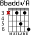 Bbadd9/A para guitarra - versión 5