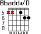 Bbadd9/D para guitarra - versión 5