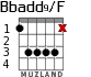 Bbadd9/F para guitarra - versión 3