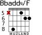 Bbadd9/F para guitarra - versión 5