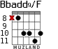 Bbadd9/F para guitarra - versión 6