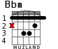 Bbm para guitarra