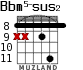Bbm5-sus2 para guitarra - versión 4