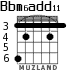 Bbm6add11 para guitarra - versión 3