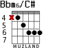 Bbm6/C# para guitarra - versión 4