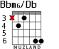 Bbm6/Db para guitarra - versión 2