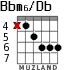 Bbm6/Db para guitarra - versión 4