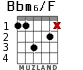 Bbm6/F para guitarra - versión 2