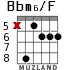 Bbm6/F para guitarra - versión 3