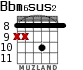 Bbm6sus2 para guitarra - versión 4