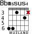 Bbm6sus4 para guitarra - versión 3