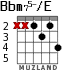 Bbm75-/E para guitarra - versión 2