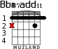 Bbm7add11 para guitarra