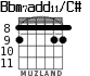 Bbm7add11/C# para guitarra - versión 3