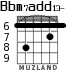 Bbm7add13- para guitarra - versión 3