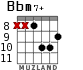 Bbm7+ para guitarra - versión 5
