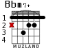 Bbm7+ para guitarra - versión 1