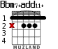 Bbm7+add11+ para guitarra - versión 2