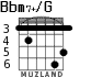 Bbm7+/G para guitarra - versión 4