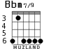 Bbm7/9 para guitarra - versión 2