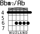 Bbm7/Ab para guitarra - versión 2