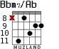 Bbm7/Ab para guitarra - versión 3
