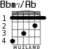Bbm7/Ab para guitarra