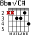 Bbm7/C# para guitarra - versión 3