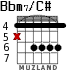 Bbm7/C# para guitarra - versión 1