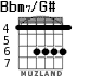 Bbm7/G# para guitarra - versión 2